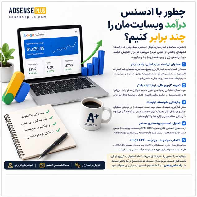 چطور درآمد گوگل ادسنس را چند برابر کنیم؟ راهنمای جامع افزایش درآمد دلاری از وب‌سایت